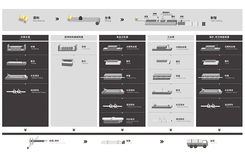 常見不銹鋼管規格表