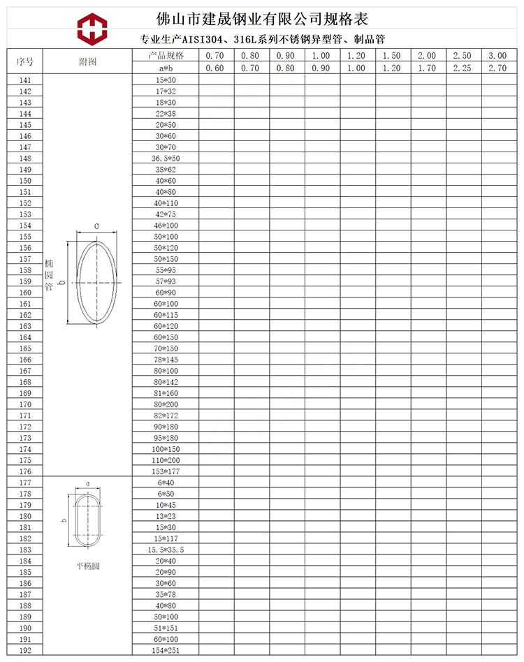 不銹鋼橢圓管規格表
